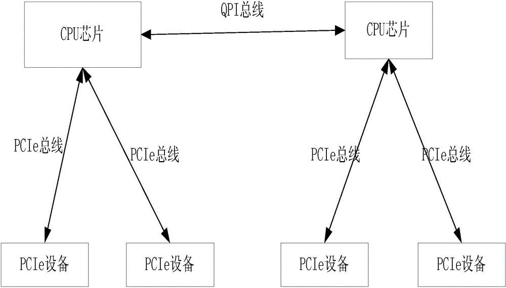 Information security access architecture, method and system