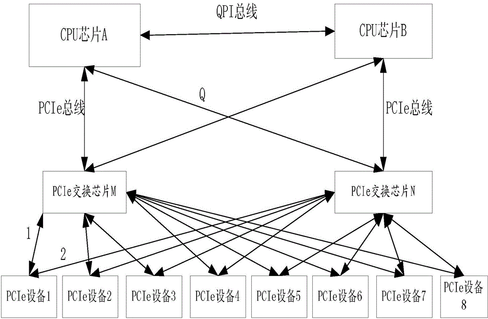 Information security access architecture, method and system