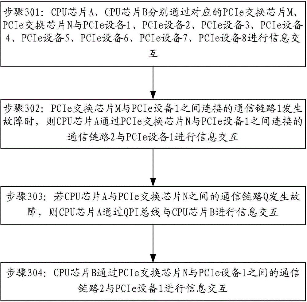 Information security access architecture, method and system