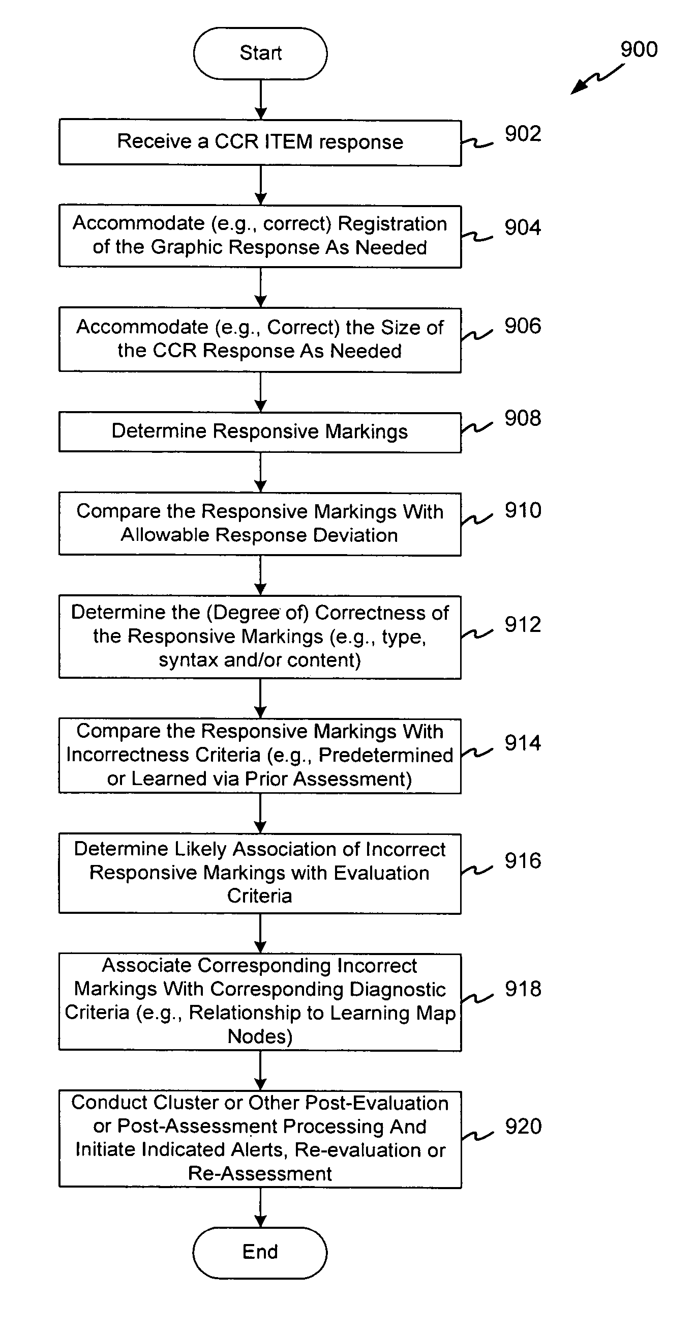 System and method for automated assessment of constrained constructed responses