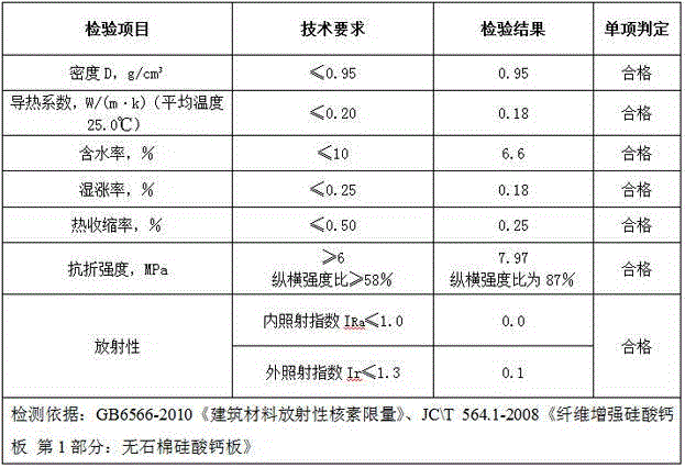 Low-density ash silicon plate produced with industrial wastes as raw materials and production process of ash silicon plate