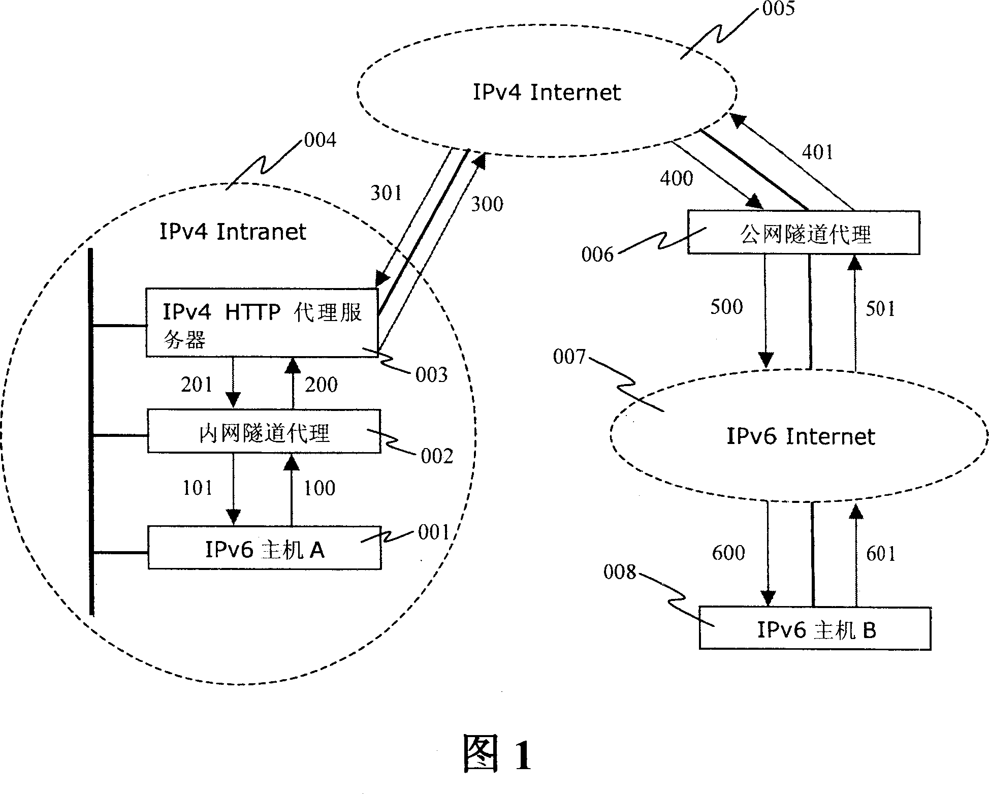 Method and system for accessing Intranct IPv6 host into global IPv6 network