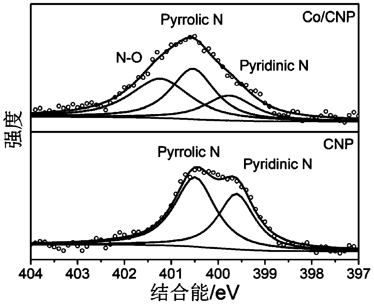 Polycarbazole loaded cobalt hybrid material and preparation method and application thereof