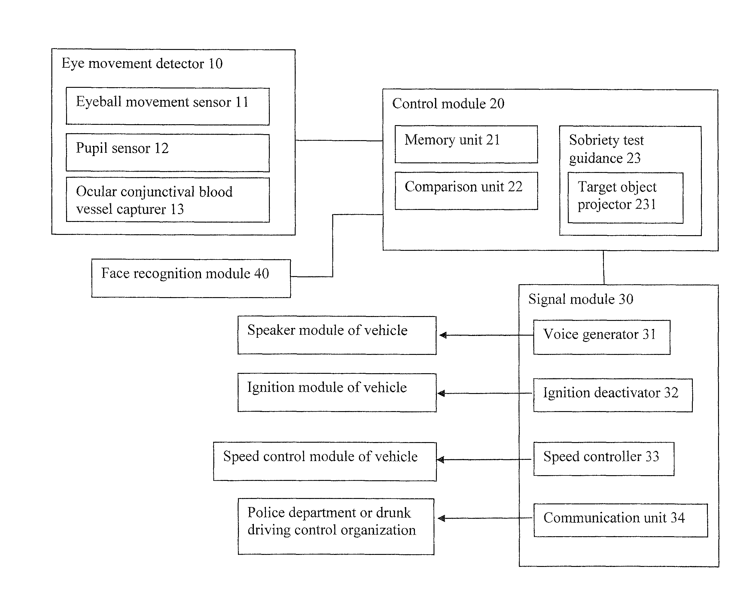 Drunk driving prevention system and method with eye symptom detector