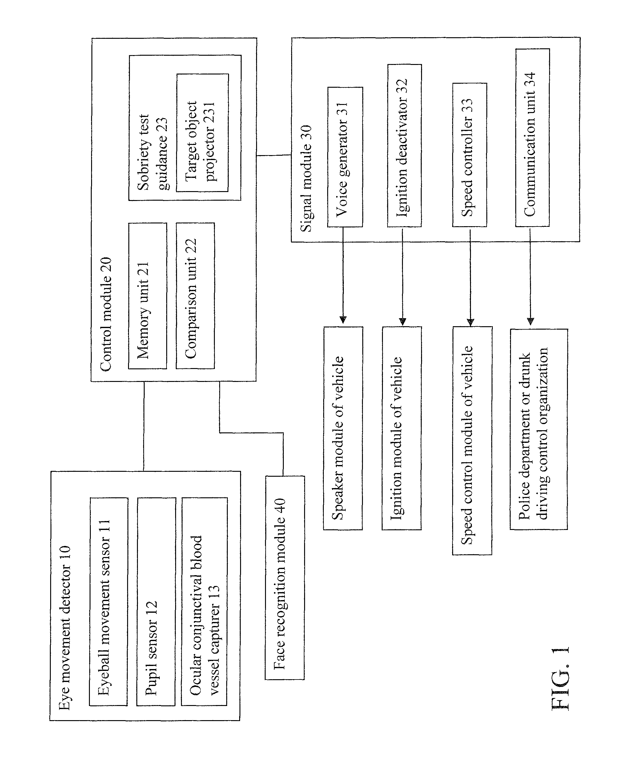 Drunk driving prevention system and method with eye symptom detector