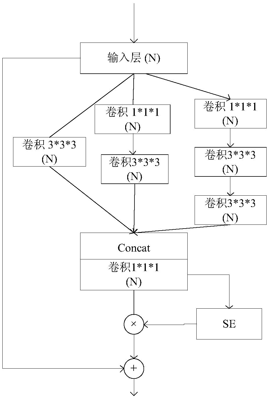 A pulmonary nodule detection method based on a three-dimensional region generation network