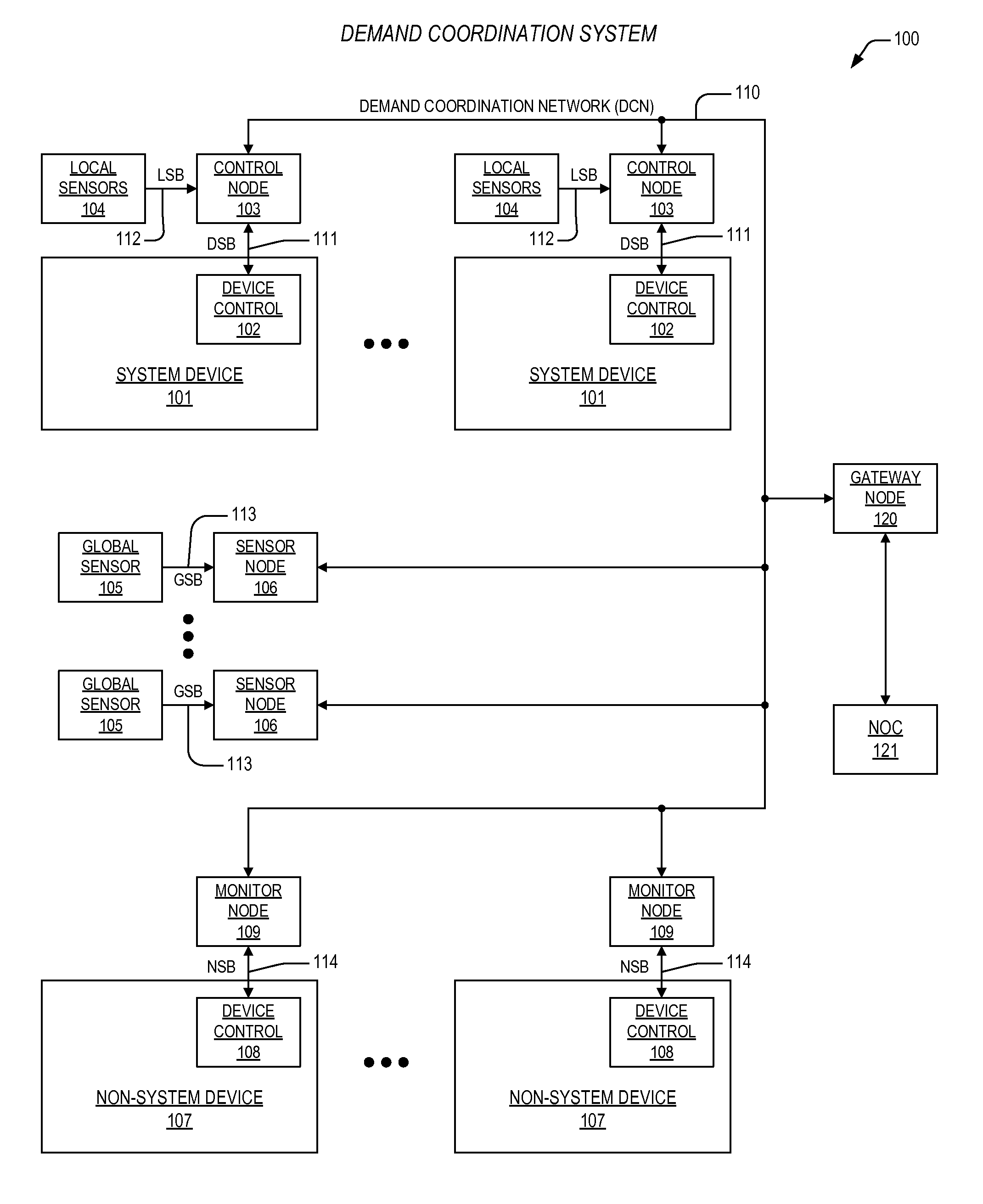 Demand coordination network control node