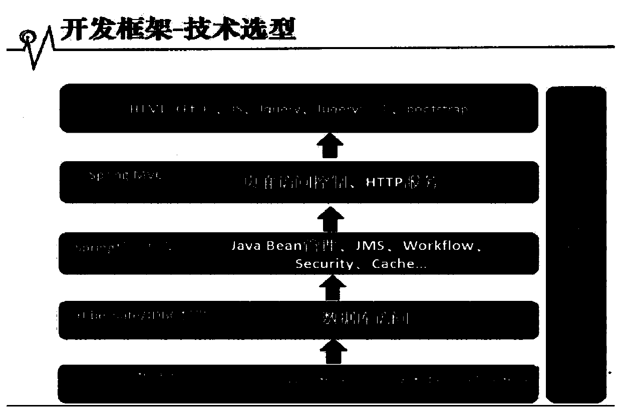 Dangerous and large engineering project monitoring and management method based on BIM technology