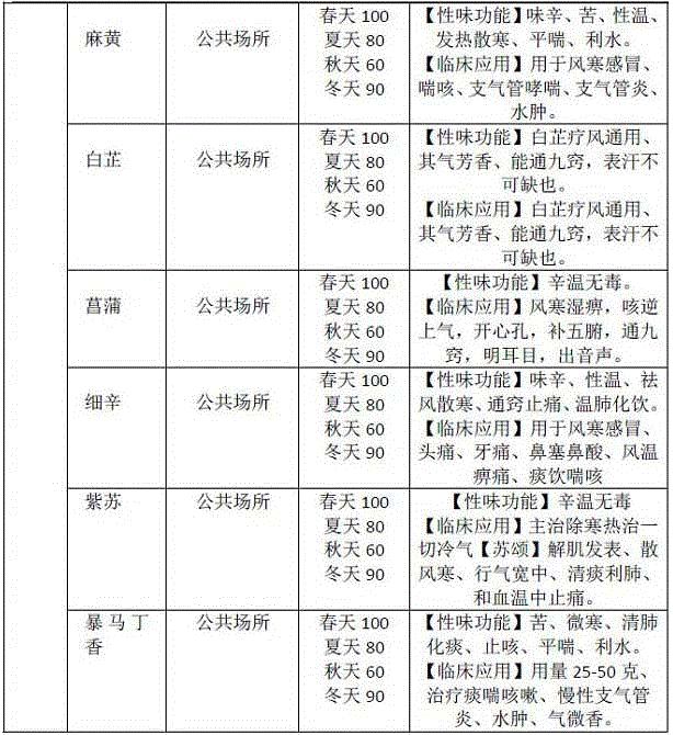 Sterilization environment-friendly firecracker containing traditional Chinese medicine