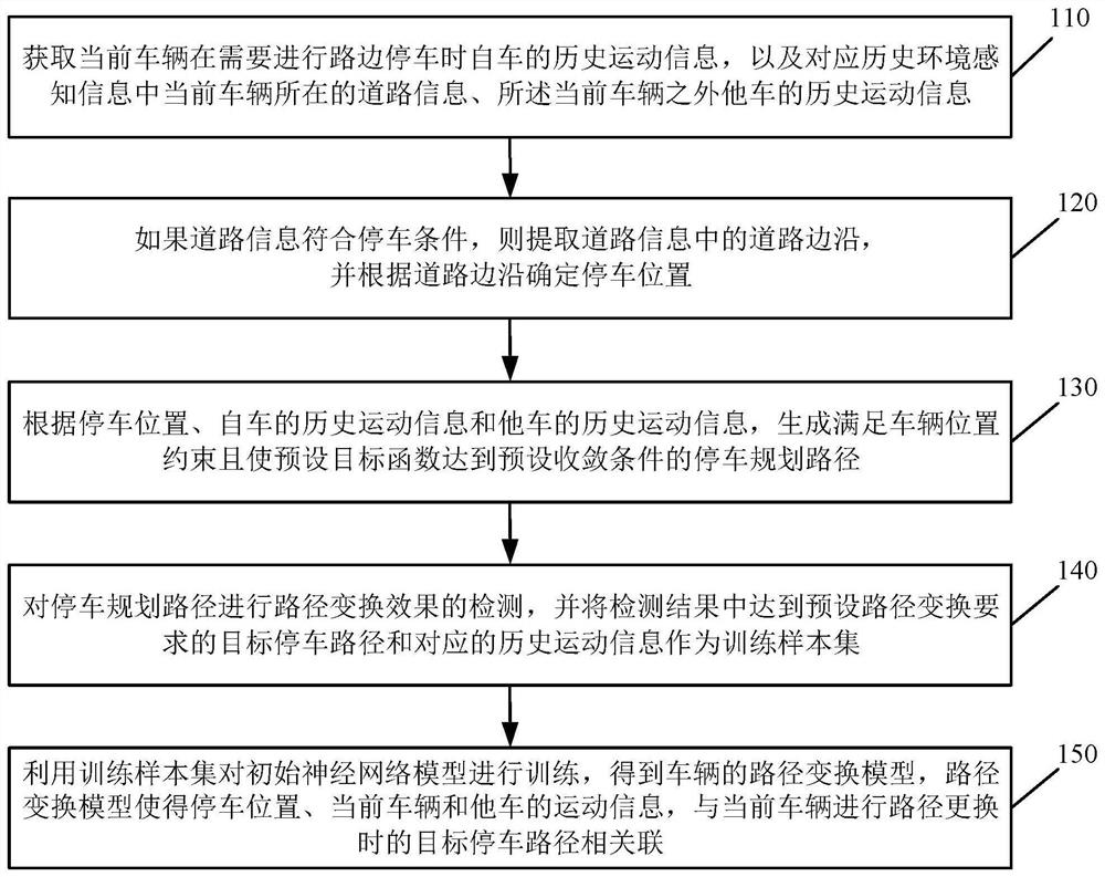 Vehicle parking path planning method and device