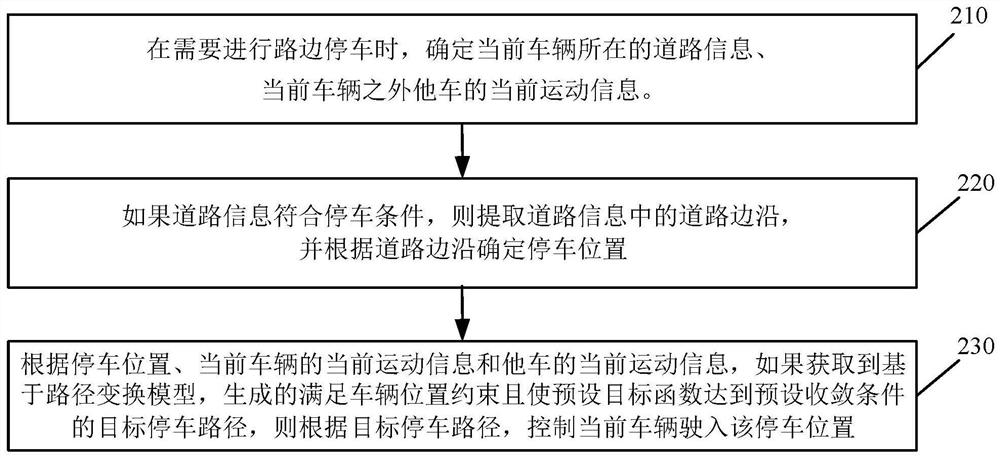 Vehicle parking path planning method and device