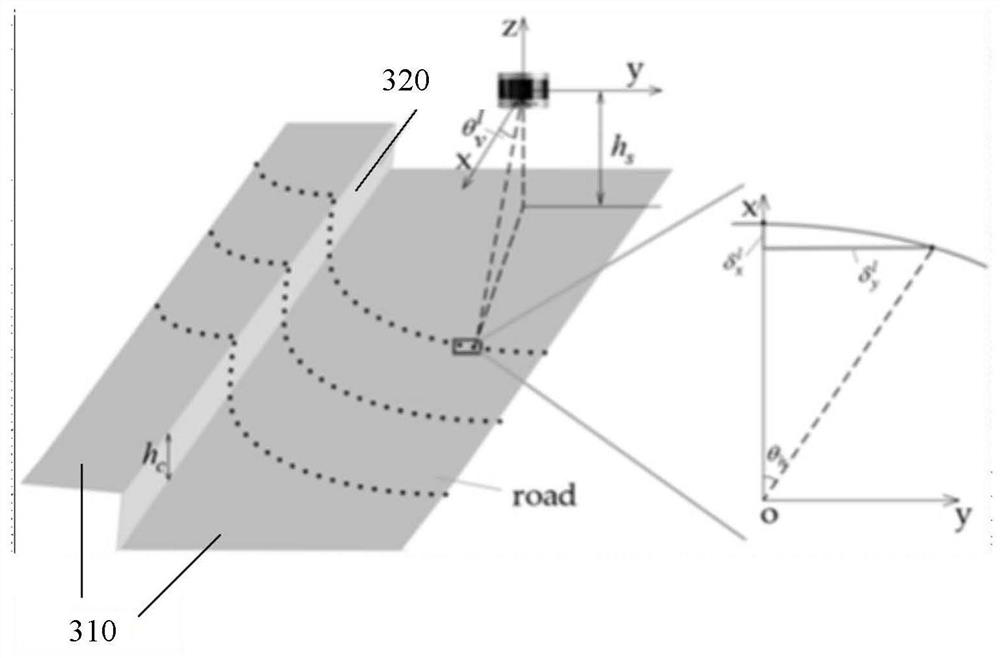 Vehicle parking path planning method and device