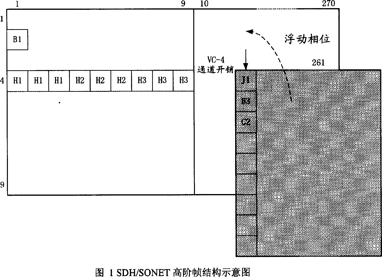 SDH/SONET non-loading plug-in method and apparatus