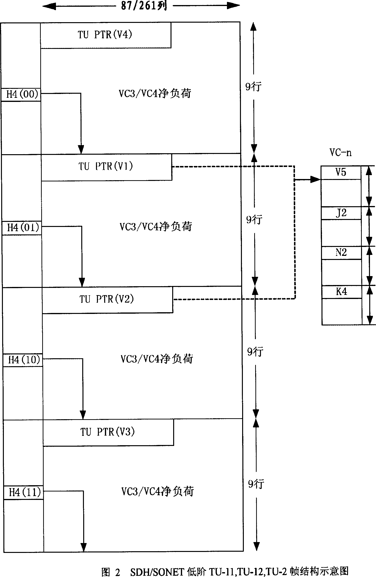 SDH/SONET non-loading plug-in method and apparatus