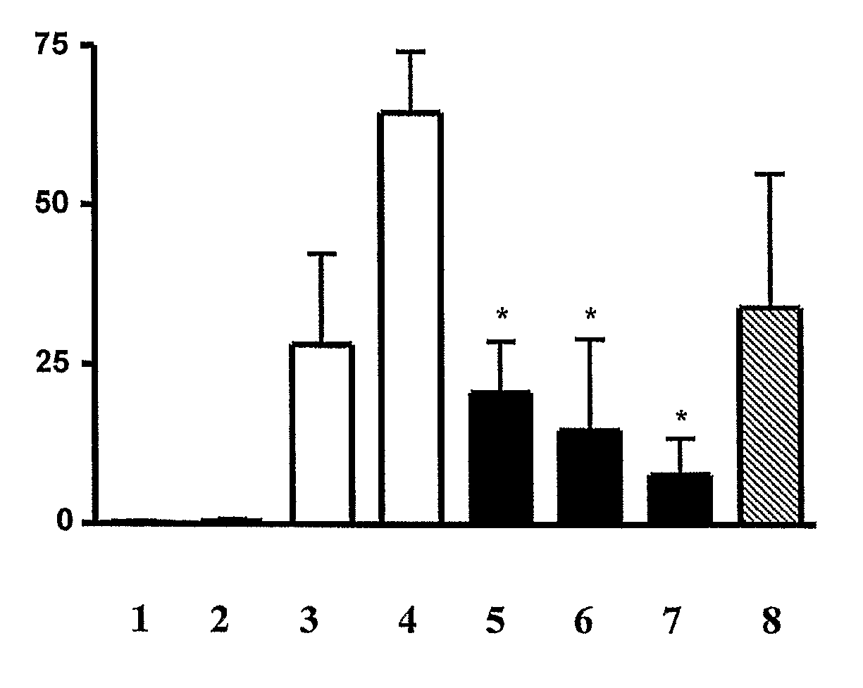 Compositions and uses thereof for the treatment of acute respiratory distress syndrome (ARDS) and clinical disorders associated with therewith