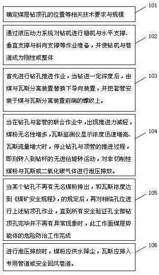 Coal seam potential energy body physics blast control method