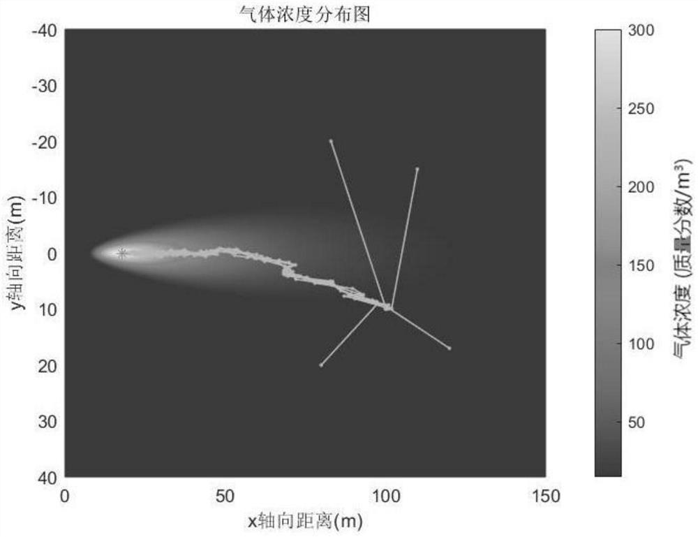 Multi-unmanned aerial vehicle gas leakage source positioning method based on improved seagull algorithm