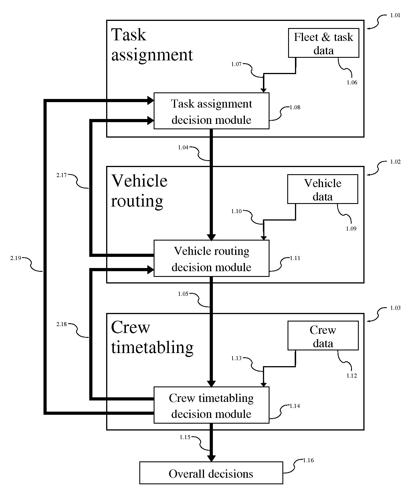 Method and System Integrating Task Assignment and Resources Scheduling