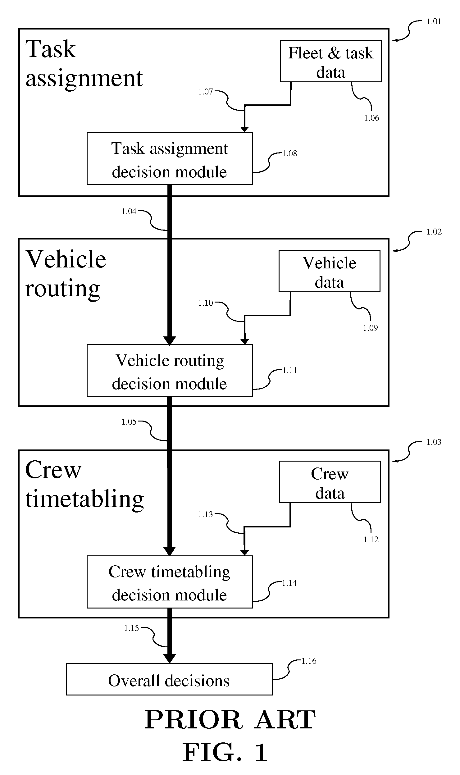 Method and System Integrating Task Assignment and Resources Scheduling