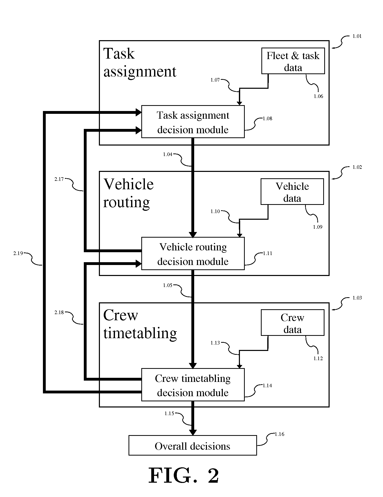 Method and System Integrating Task Assignment and Resources Scheduling