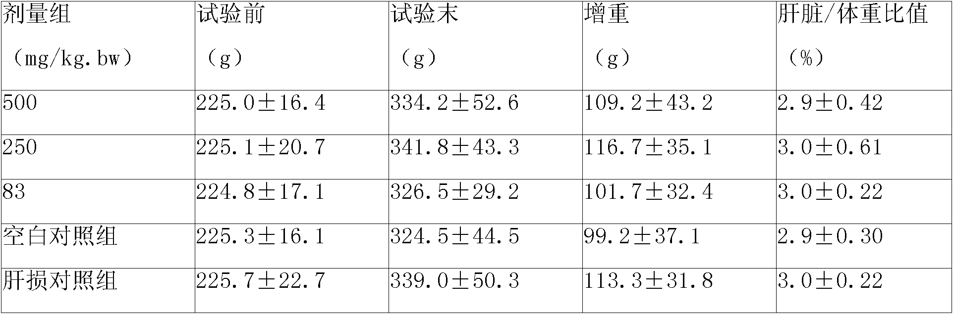 Traditional Chinese medicine composition for protecting liver, preparation method and quality control method thereof