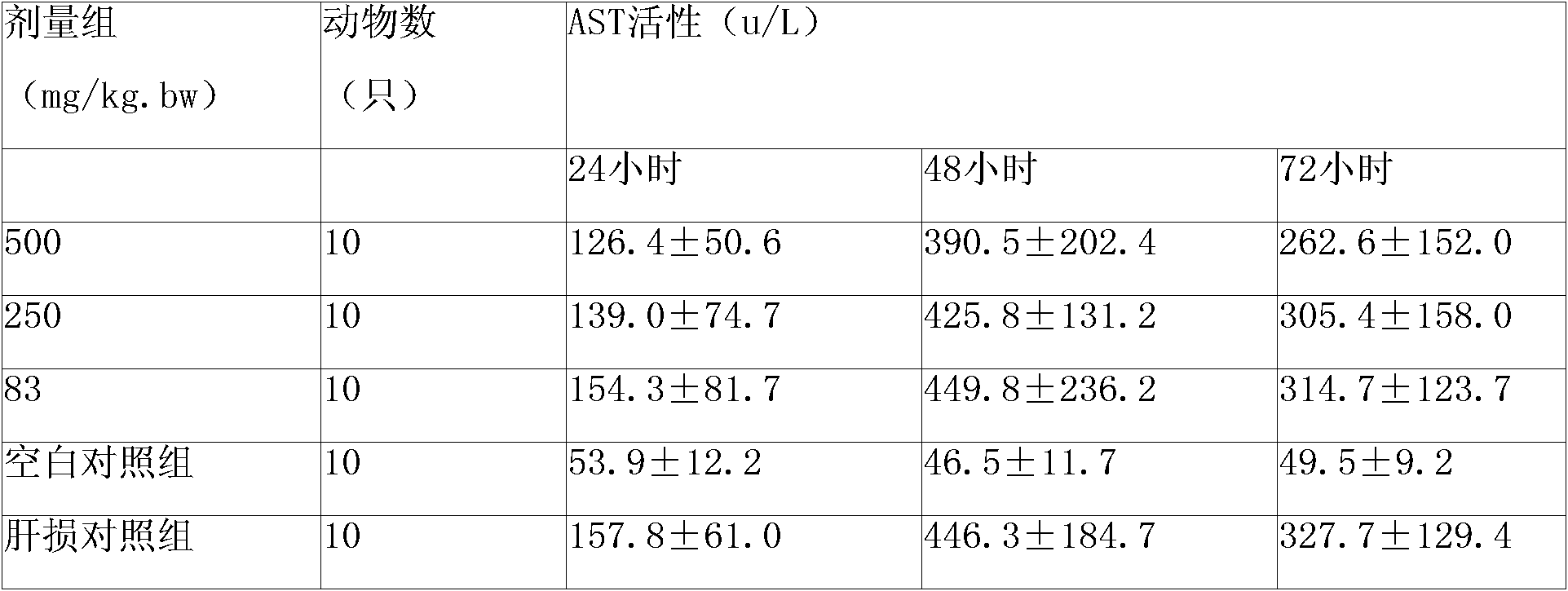 Traditional Chinese medicine composition for protecting liver, preparation method and quality control method thereof