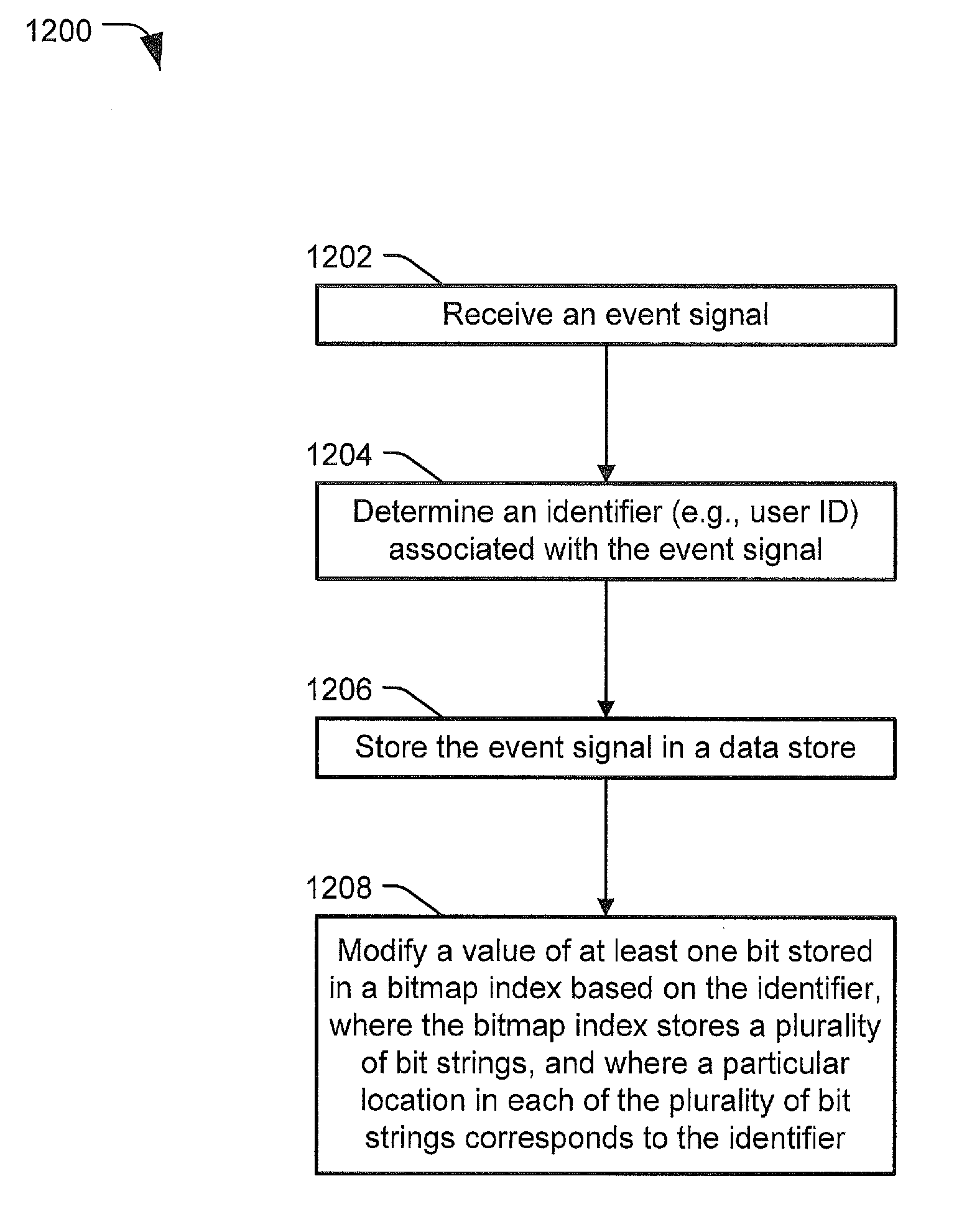 Systems and methods of generating and using a bitmap index