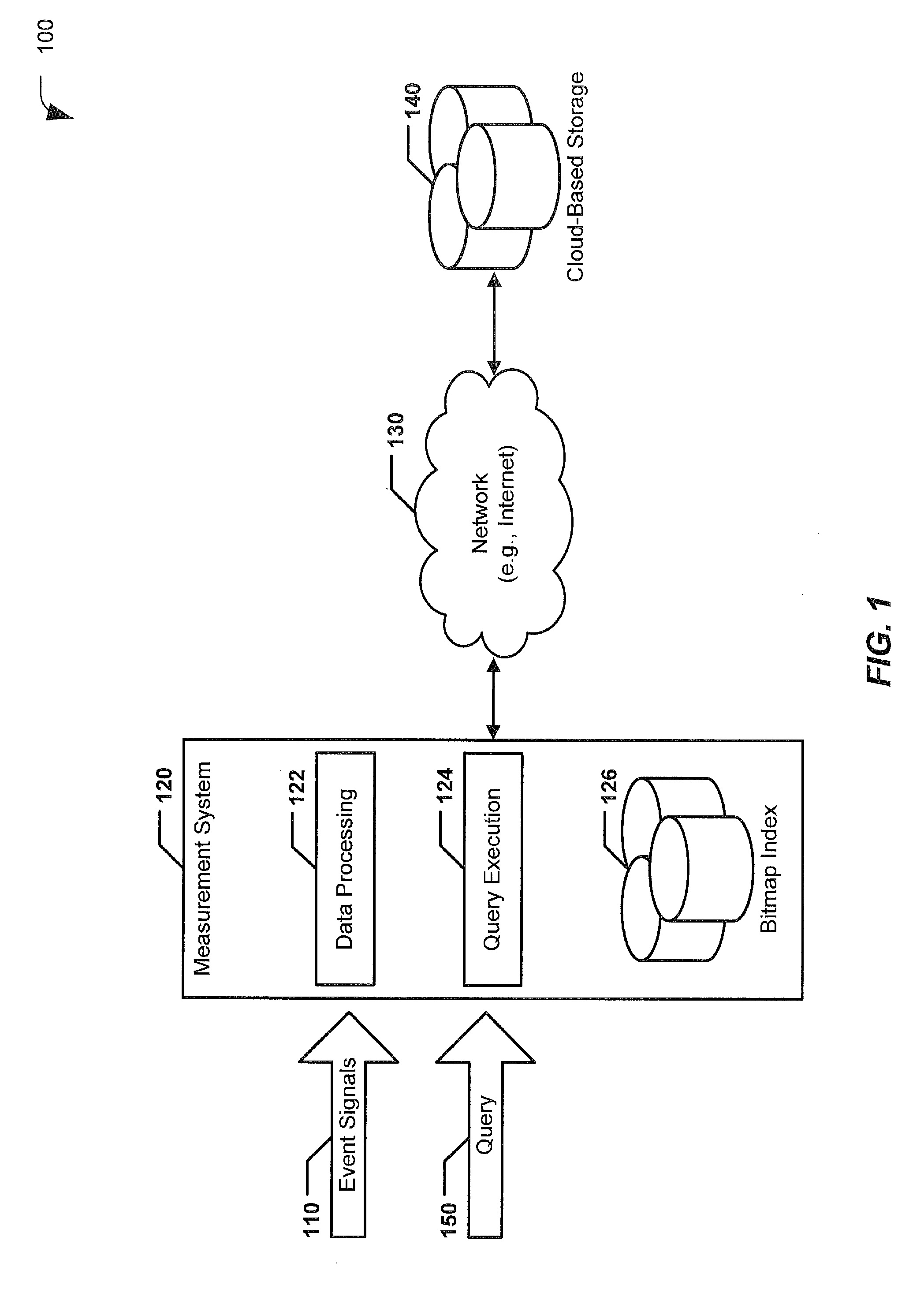 Systems and methods of generating and using a bitmap index