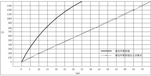 Epoxy resin material for concrete joint repair and waterproofing and preparation method thereof