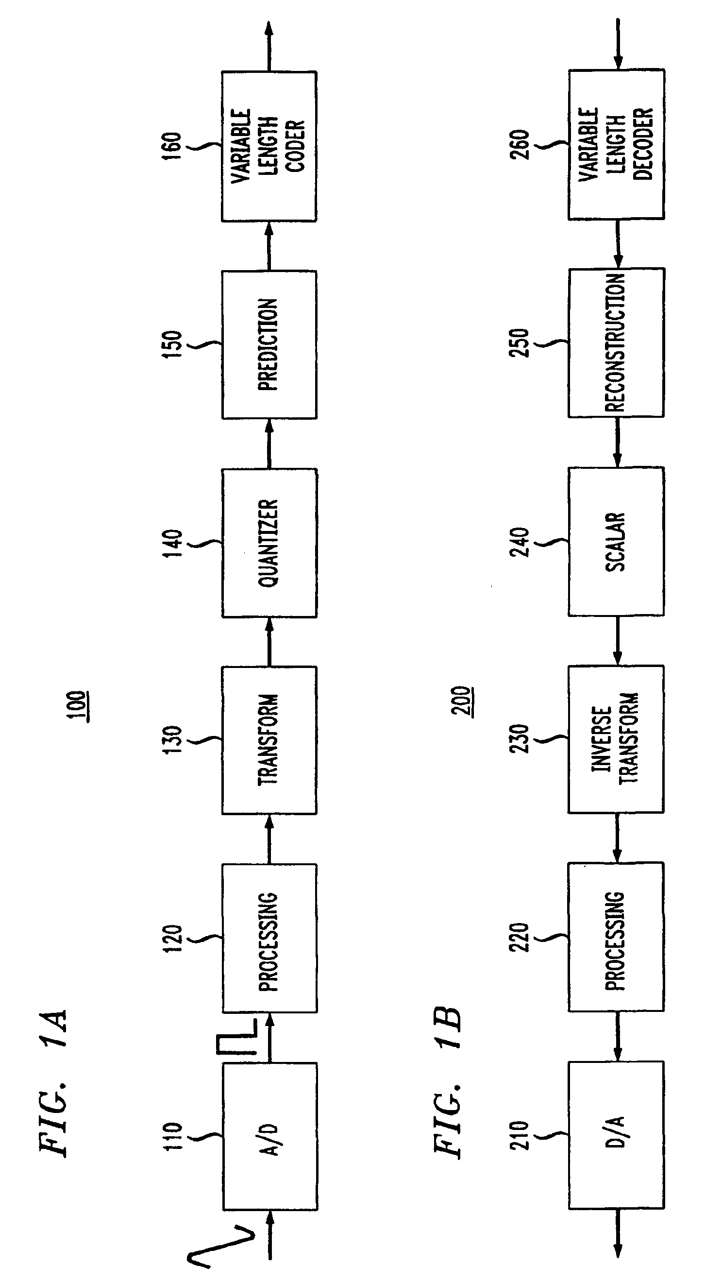 System, method and computer-readable medium for encoding a signal into macroblocks