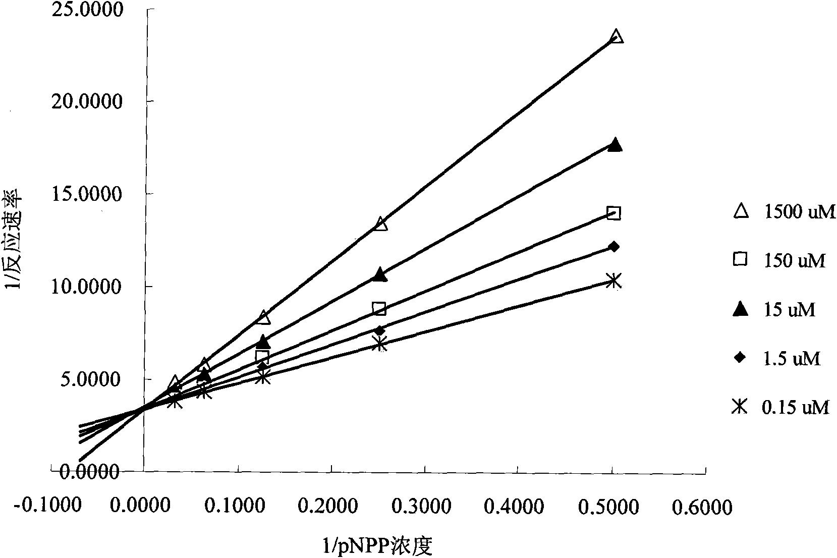 Suppressive activity of mango aglycone on PTP1B and application thereof