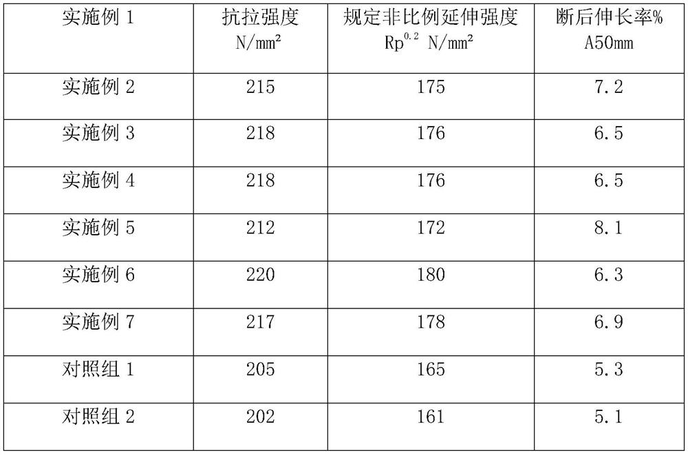 Production process of aluminum alloy gutter profile