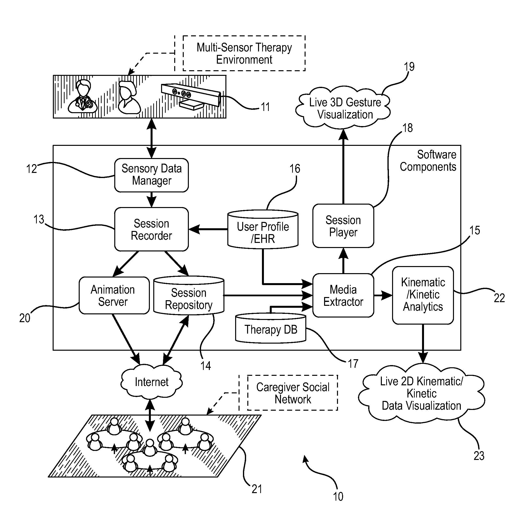 System and method for detecting and visualizing live kinetic and kinematic data for the musculoskeletal system