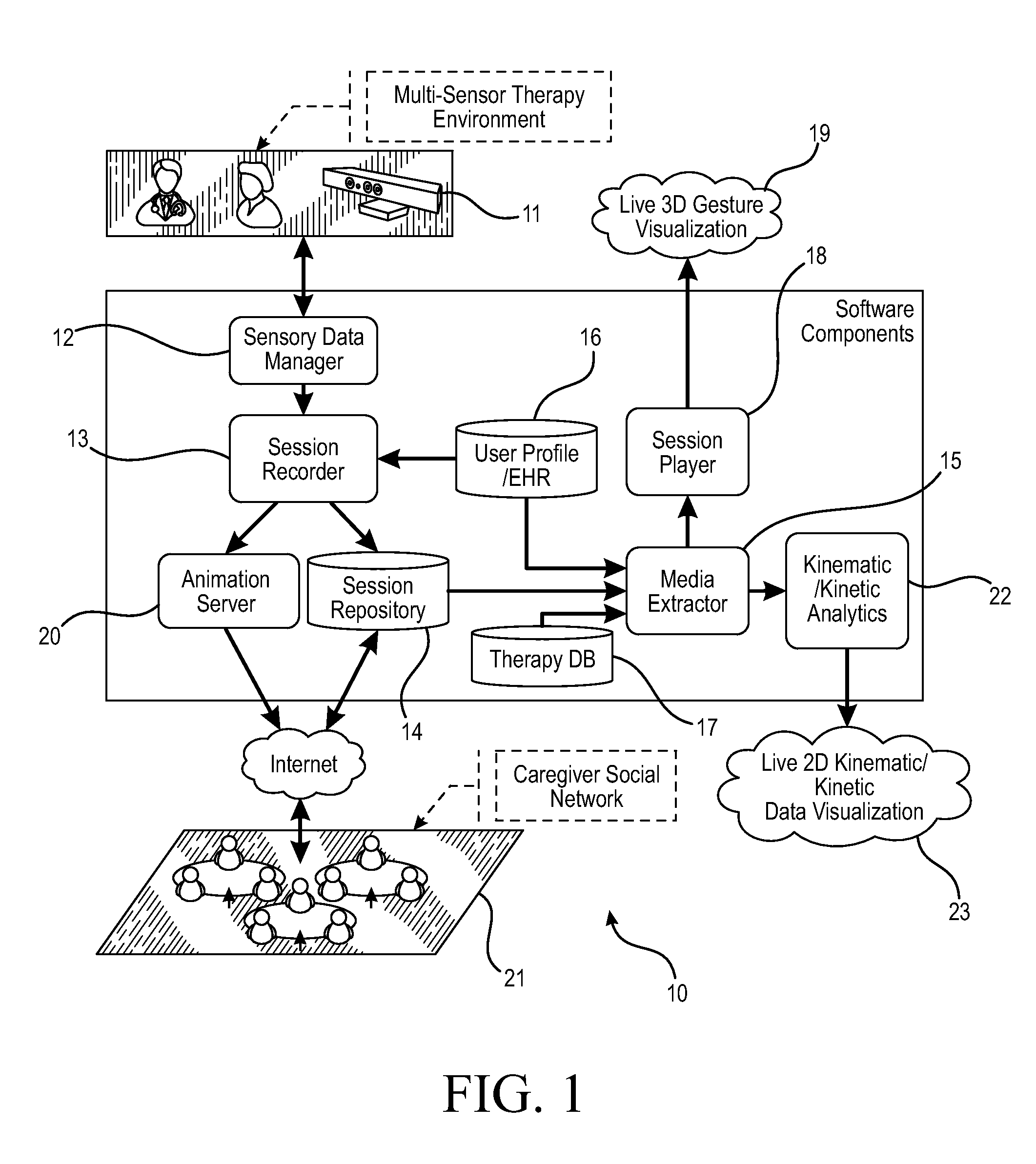 System and method for detecting and visualizing live kinetic and kinematic data for the musculoskeletal system