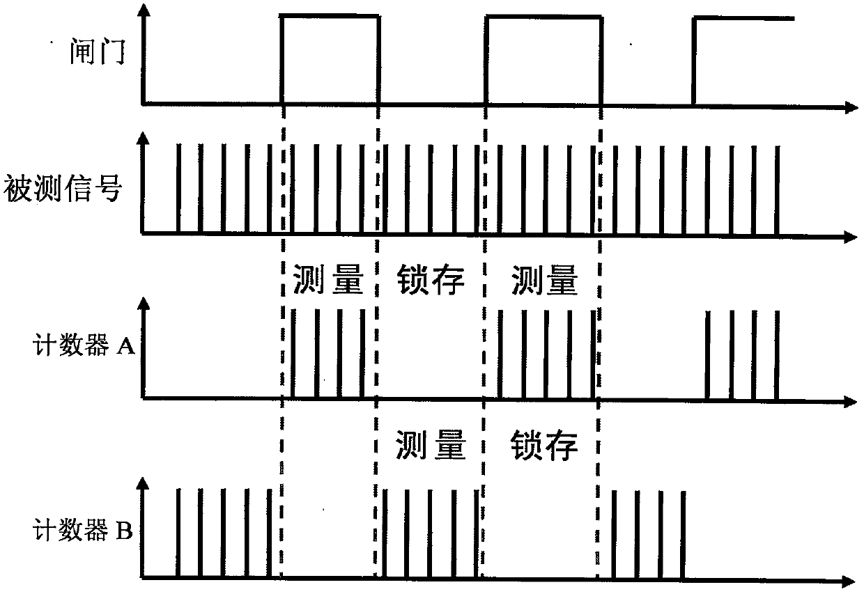 A time-frequency measurement circuit and method for broadband frequency-hopping signals