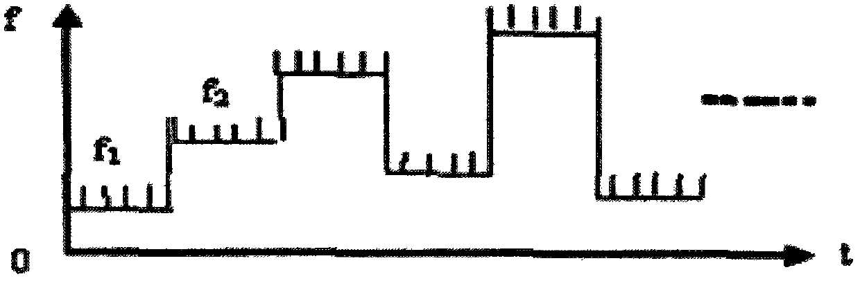 A time-frequency measurement circuit and method for broadband frequency-hopping signals