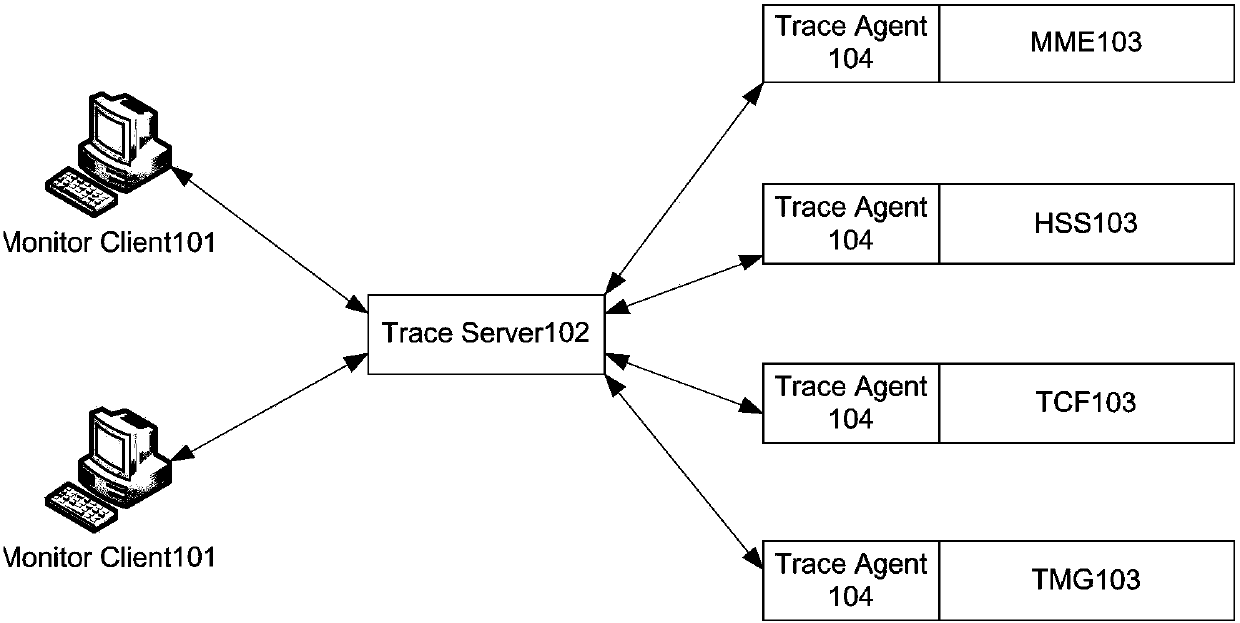 Tracking method and device based on signaling tracking system, and signaling tracking system