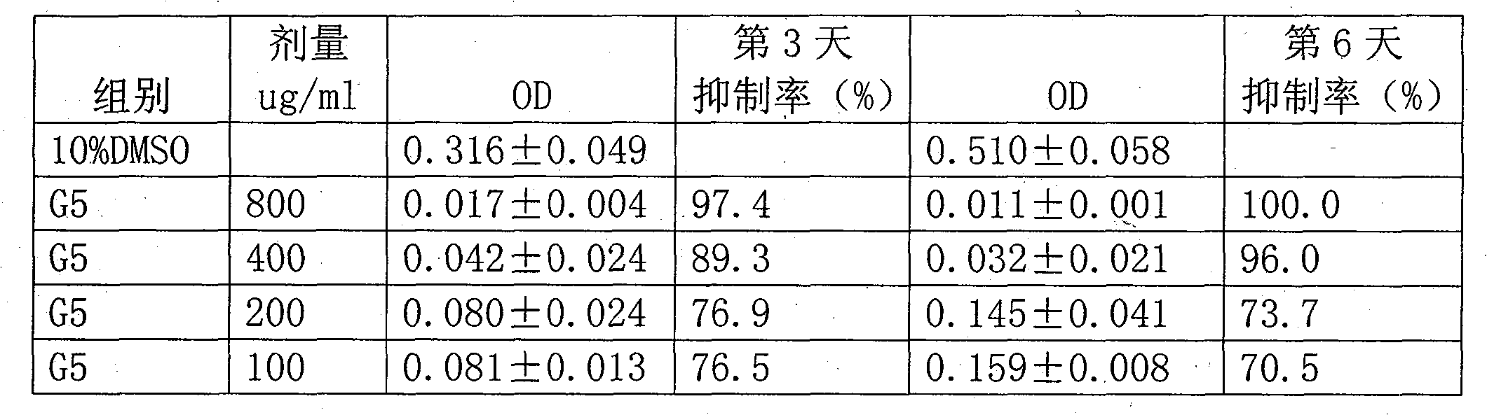 Anti-hepatitis B virus streblus extract and extracting technique thereof