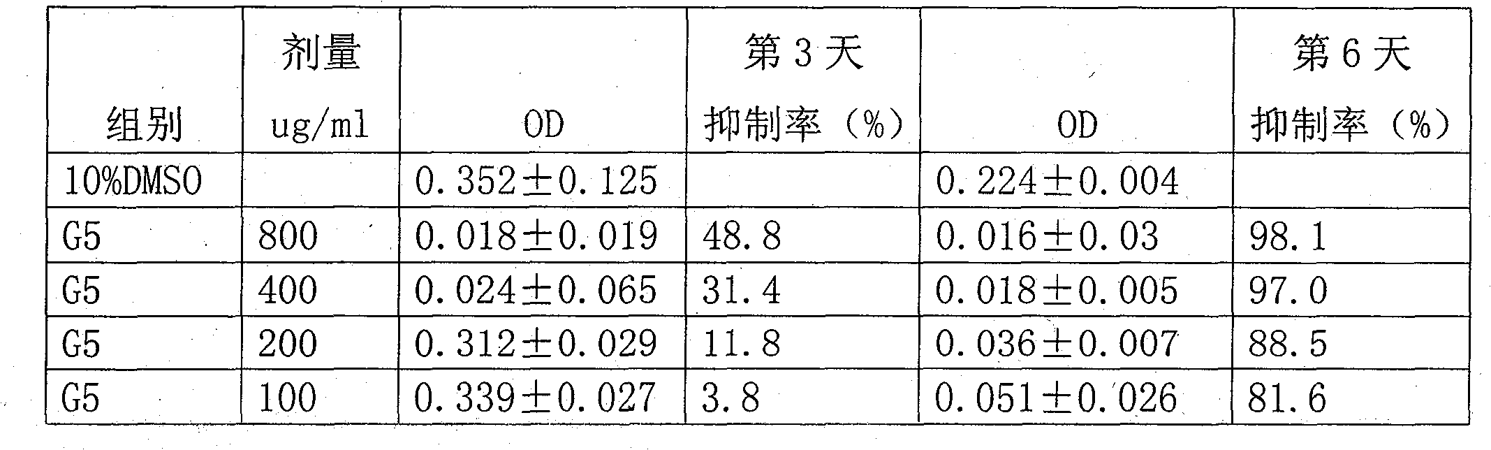 Anti-hepatitis B virus streblus extract and extracting technique thereof