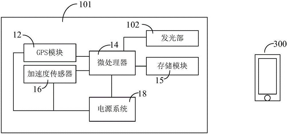 Intelligent riding device positioning tail lamp and positioning method