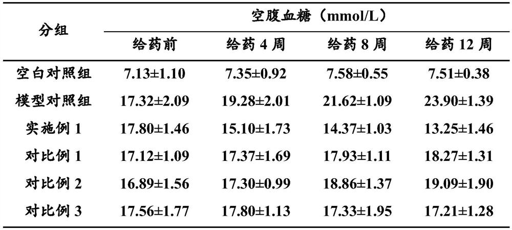 Prebiotic combination for efficiently reducing blood sugar, blood fat and body weight of type 2 diabetes mellitus patient