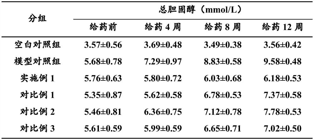 Prebiotic combination for efficiently reducing blood sugar, blood fat and body weight of type 2 diabetes mellitus patient