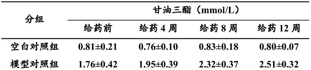 Prebiotic combination for efficiently reducing blood sugar, blood fat and body weight of type 2 diabetes mellitus patient