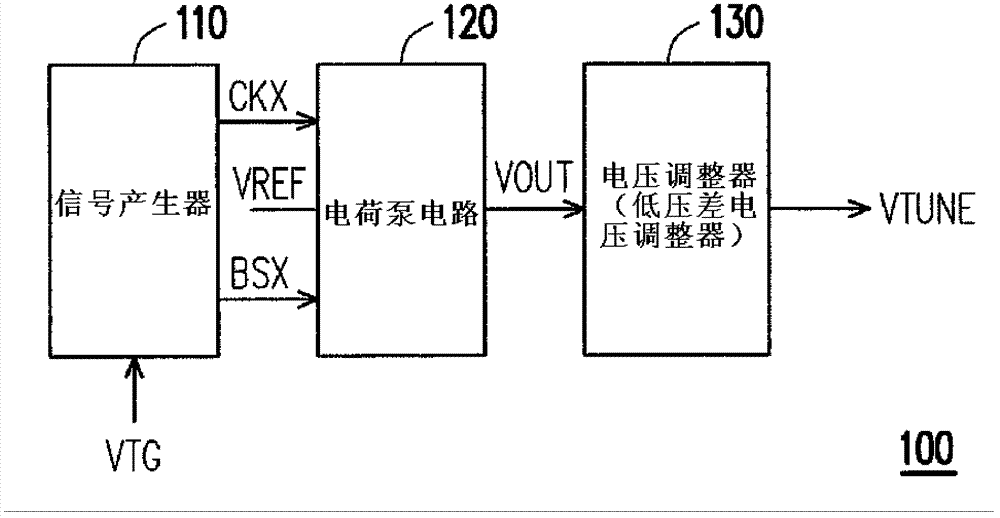 Voltage generator