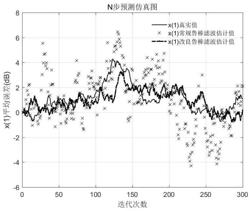 Chi-square adaptive factor-based robust filtering method