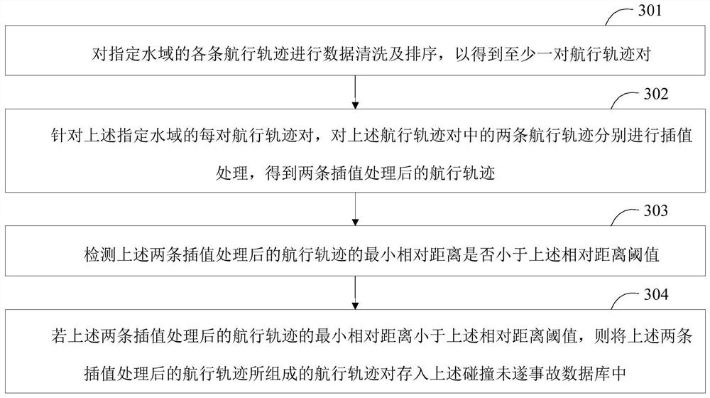 Ship collision risk assessment and early warning method and system