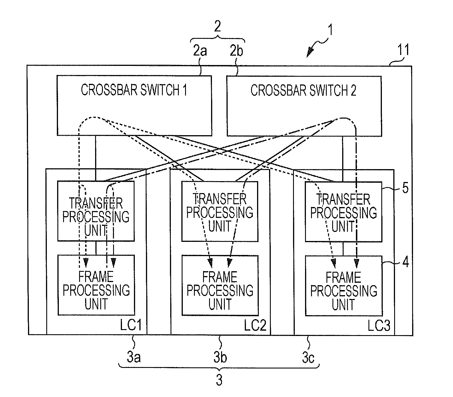 Network switch