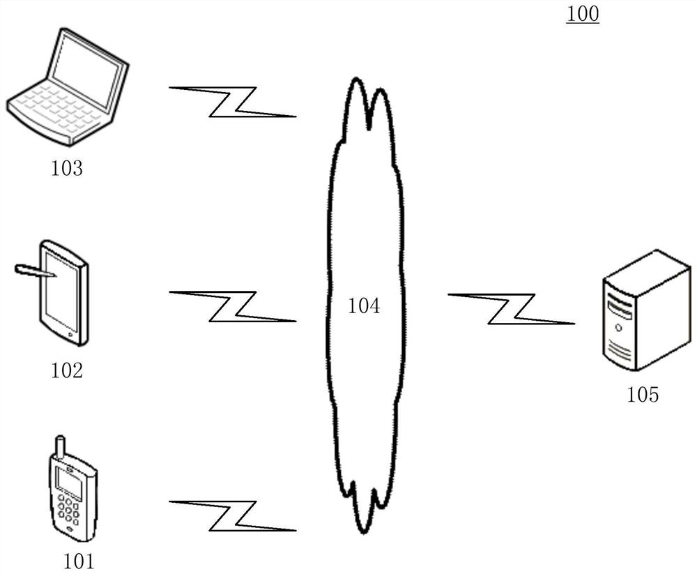 Process data generation method and device, process data visualization method and device, electronic equipment and computer readable medium