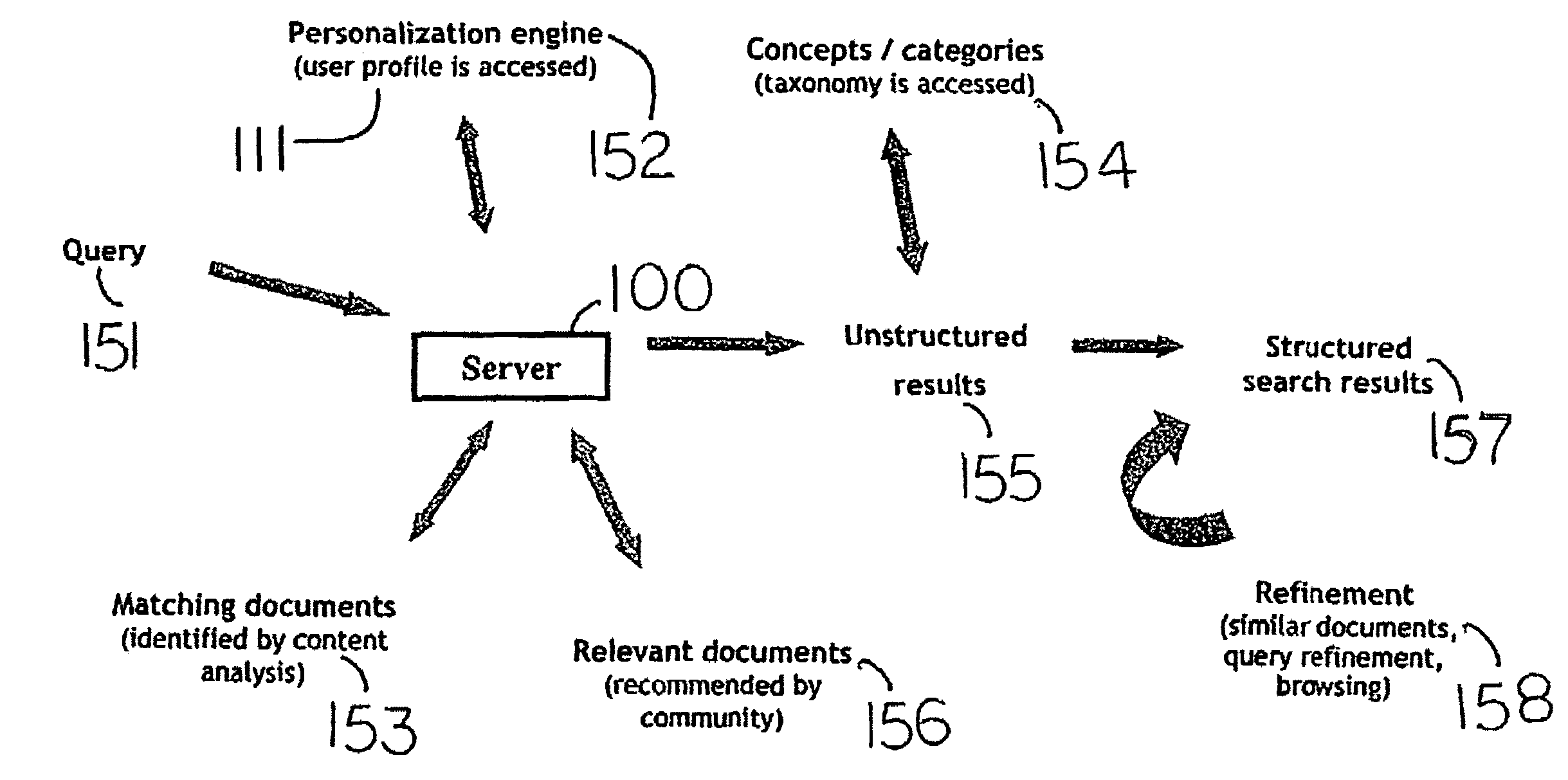 System and method for personalized search, information filtering, and for generating recommendations utilizing statistical latent class models