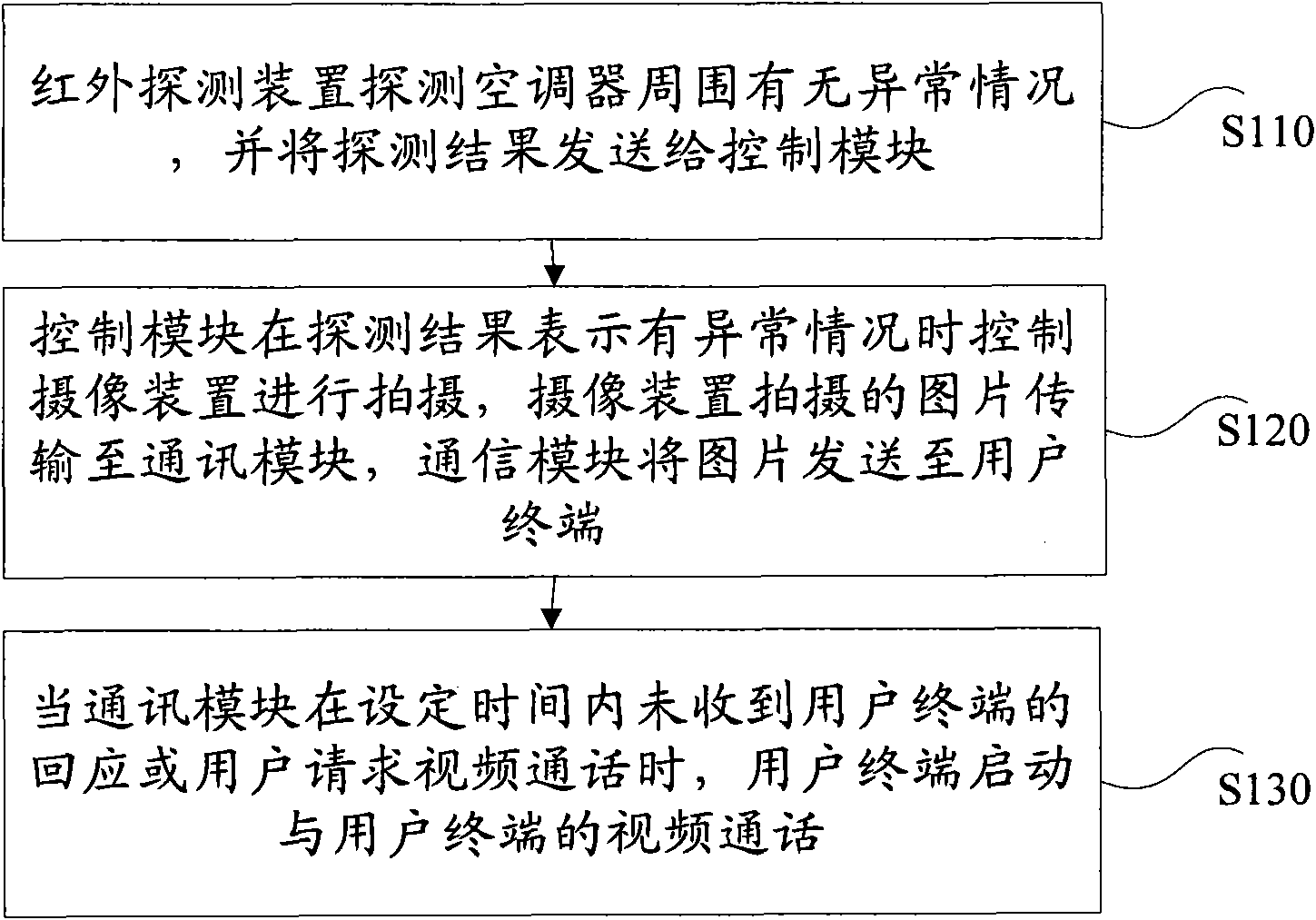 Remote control air conditioner, and method for performing remote control on air conditioner